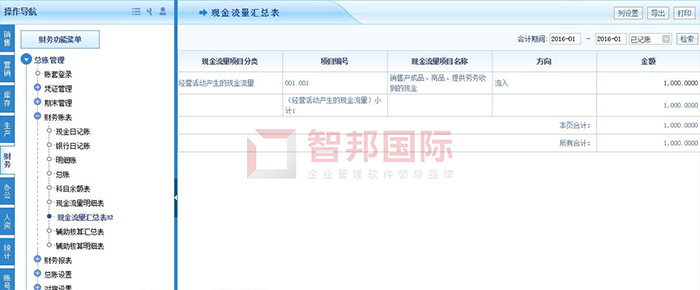 斯贝兰德成功签约智邦国际ERP系统，提高企业分析预测能力