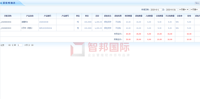 精创宏科技成功签约智邦国际ERP系统,建立完善的事前预防质量控制体系