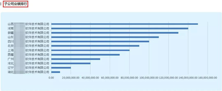 智邦国际喜获“2020新基建与集团ERP行业领军企业”大奖