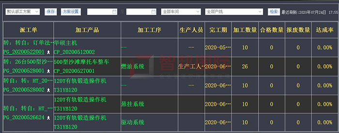 荣盛达电器成功签约智邦国际ERP系统,实现人、机、料等数据互通共享