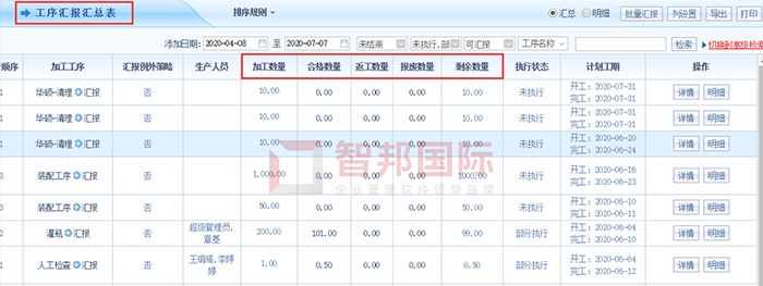 钢铁研究总院成功签约智邦国际ERP系统，生产进度实时追踪