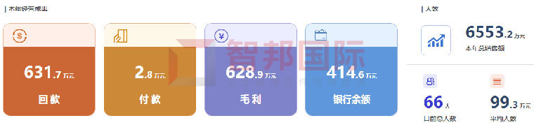 智邦国际集团ERP平台:无界管理,无界成长