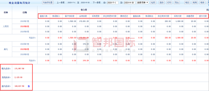 康加科技签约智邦国际ERP系统，实现财务办公无纸化、信息化