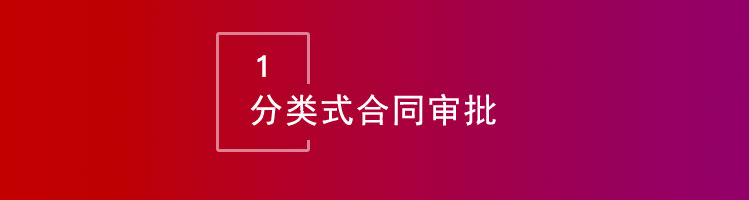 智邦国际32.02版本发布，开启一键跨时空协同管理模式！