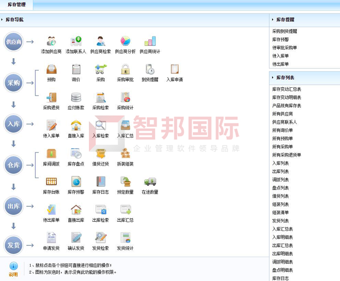 骏道实业签约智邦国际ERP系统,智慧库存管理提高供应链韧性