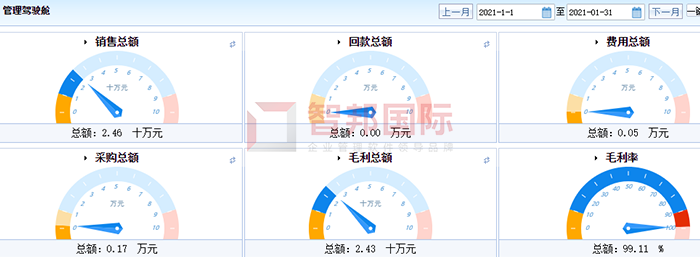 众联型钢成功签约智邦国际ERP系统,驾驶舱功能实现对企业整体把控