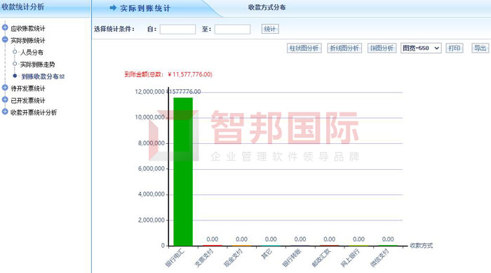 美凯林汽车零部件签约智邦国际ERP系统,实现智能化收款管理