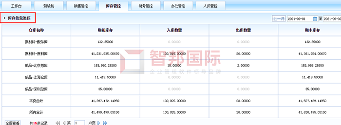 金潺林智能科技签约智邦国际ERP系统，智能化的导航系统全方位、多方面优化企业管理流程