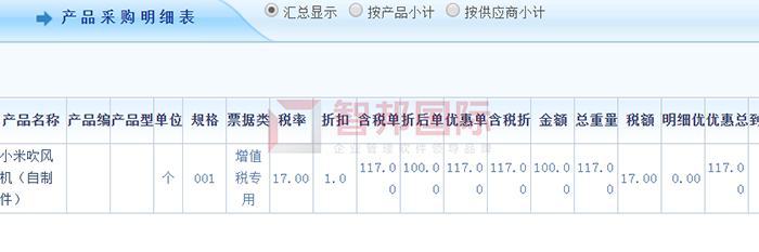 卓越机电成功签约智邦国际机械行业管理系统，全程监控企业各个环节的运转和协作