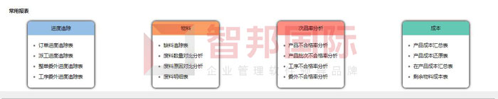中超伟业信息安全技术签约智邦国际,促进精益生产