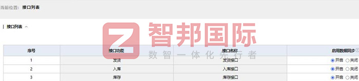 泰诺制药签约智邦国际，一个平台解决行业化、一体化管理难题