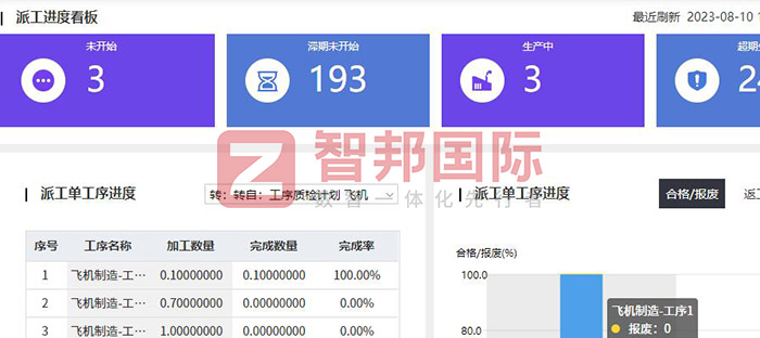 高盛华宇电力设备制造签约智邦国际，数智一体化赋能全程降本增效