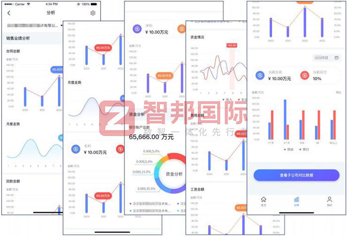 天创源科技签约智邦国际，全方位启动集团一体化管理模式
