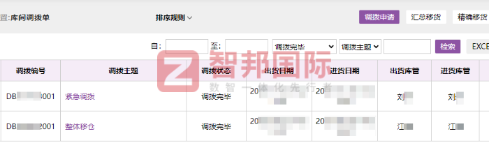 凯林德能源科技签约智邦国际，流程再造无缝隙，全局管控更精准