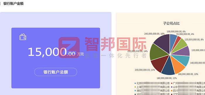 国数科技签约智邦国际，提升集团整体运营效率与竞争力