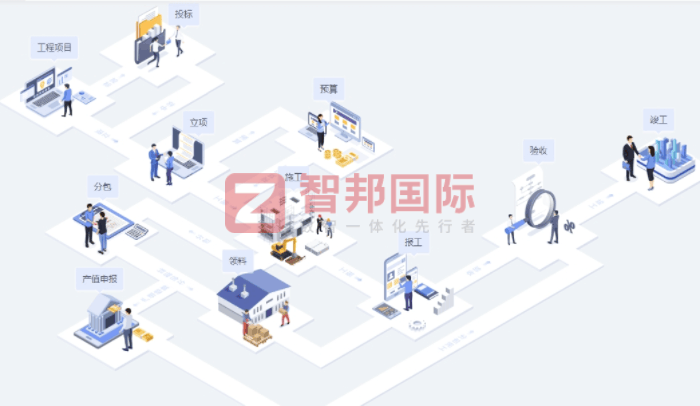 腾源蓄冷节能科技签约智邦国际,深化一体化管理实践,赋能企业高质量发展 腾源蓄冷节能科技签约智邦国际,深化一体化管理实践,赋能企业高质量发展