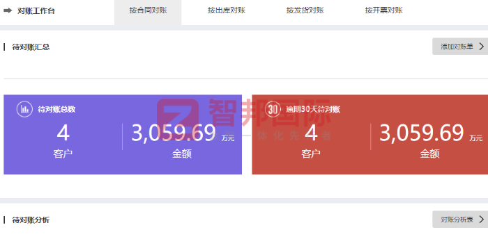 颖骏匠硕智能科技签约智邦国际,以一体化管理重构核心竞争力,驱动企业价值持续提升 颖骏匠硕智能科技签约智邦国际,以一体化管理重构核心竞争力,驱动企业价值持续提升
