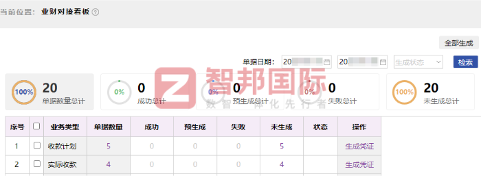 格林尼包装签约智邦国际，驱动管理模式迭代升级与业务效能全面跃升