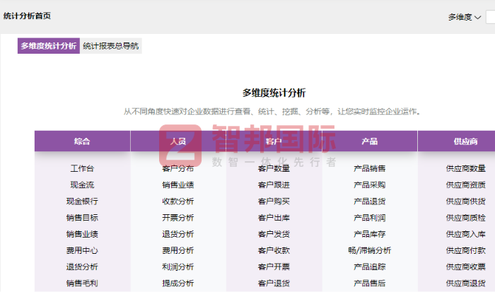 铸峰智能制造签约智邦国际，助力企业在智能制造赛道实现高效运营