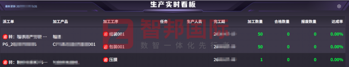 科瑞通电气自动化设备签约智邦国际，夯实稳健发展底盘，实现企业可持续增长