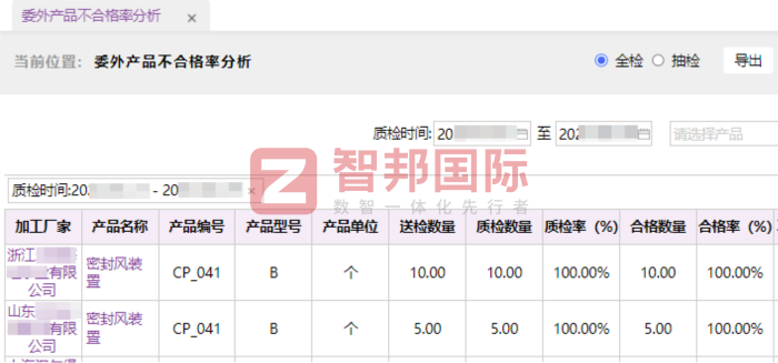 志彩实业签约智邦国际，在高质量发展道路上稳步前行