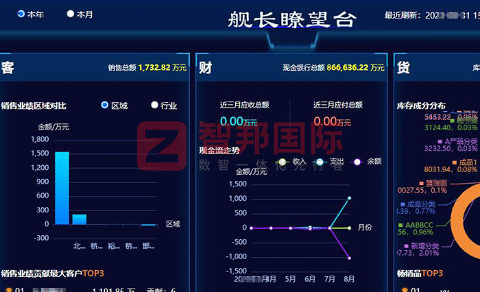 科和盛业技术签约智邦国际，护航企业稳健长远发展