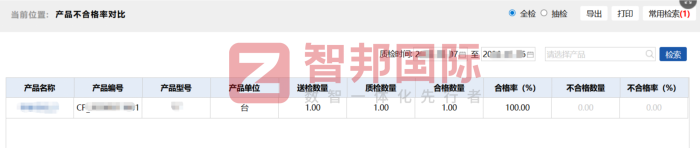 平和产业(大连)签约智邦国际,汇聚数智动能,助力企业提质升级 平和产业(大连)签约智邦国际,汇聚数智动能,助力企业提质升级