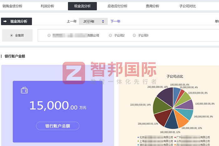 迪威瑞科技(北京)签约智邦国际,搭建集团一体化数智化全新管理体系 迪威瑞科技(北京)签约智邦国际,搭建集团一体化数智化全新管理体系