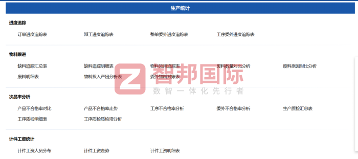 永业实业签约智邦国际,筑牢基业长青可持续发展根基 永业实业签约智邦国际,筑牢基业长青可持续发展根基