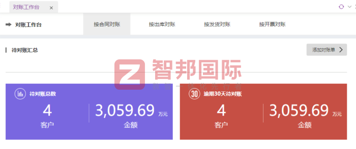 易染数码科技签约智邦国际，深度赋能业务流程，全面释放企业运营效能