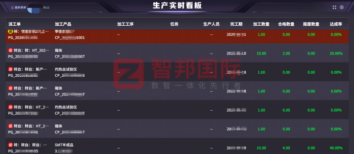 新太机电签约智邦国际，启幕高质量发展新征程